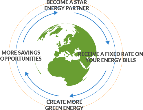 Renewable Energy Depicted Through Arrows Going Around The Earth - info-graphic