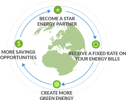 Infographic Explaining Star Energy Partners Model